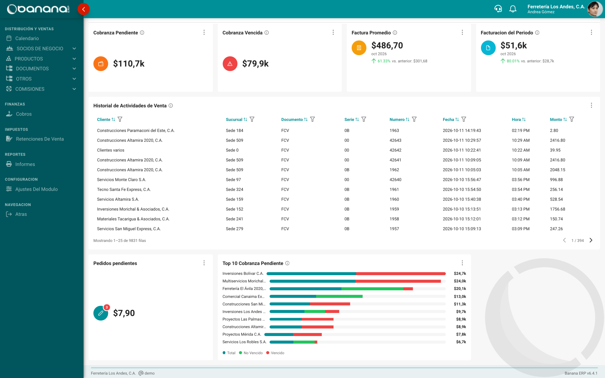 Panel de Banana ERP con cobranza pendiente, facturación y actividad de ventas