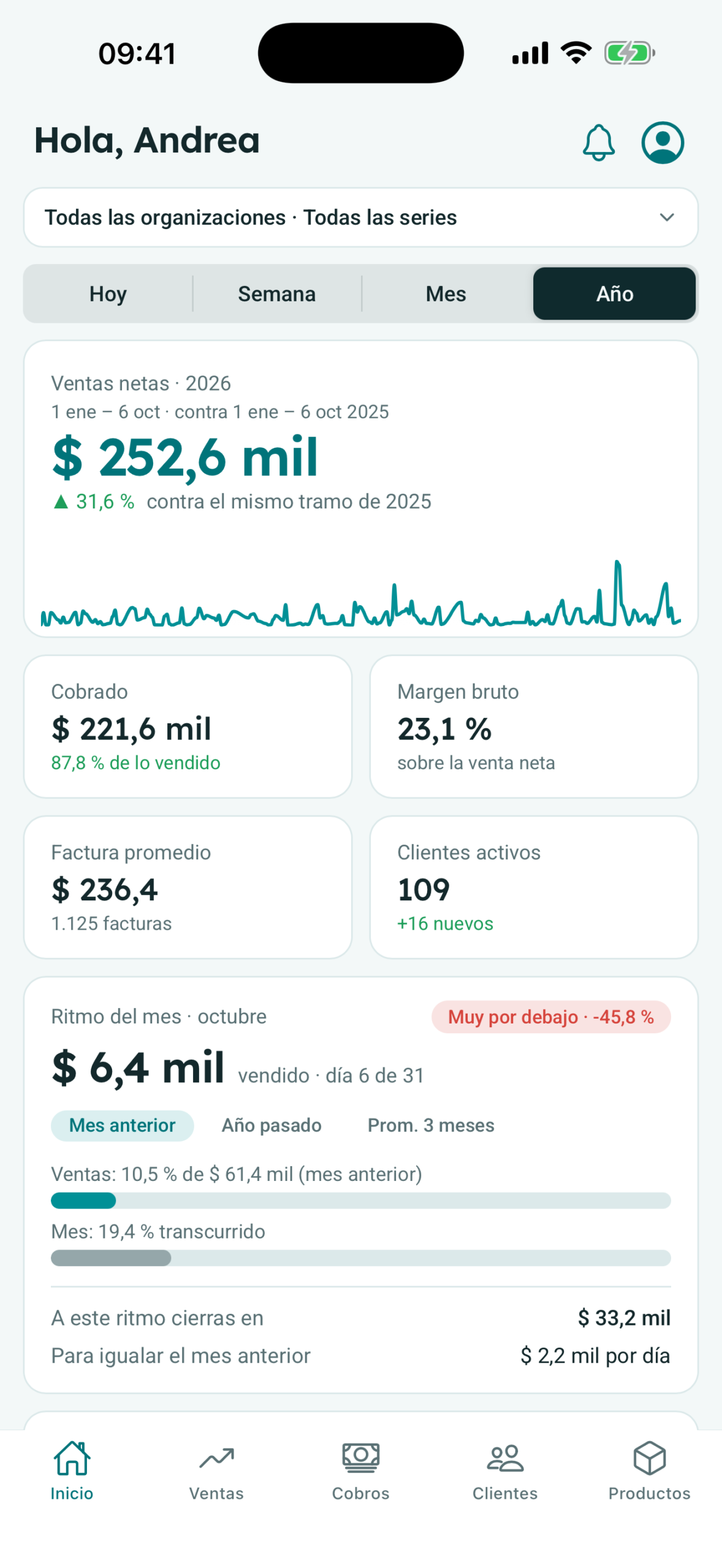 Inicio de Banana Pulse en iPhone con ventas netas, cobros, margen y clientes activos